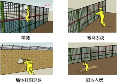 包头高新区周界防范报警系统四号