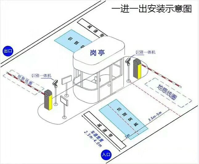 包头高新区标准车牌识别系统安装图