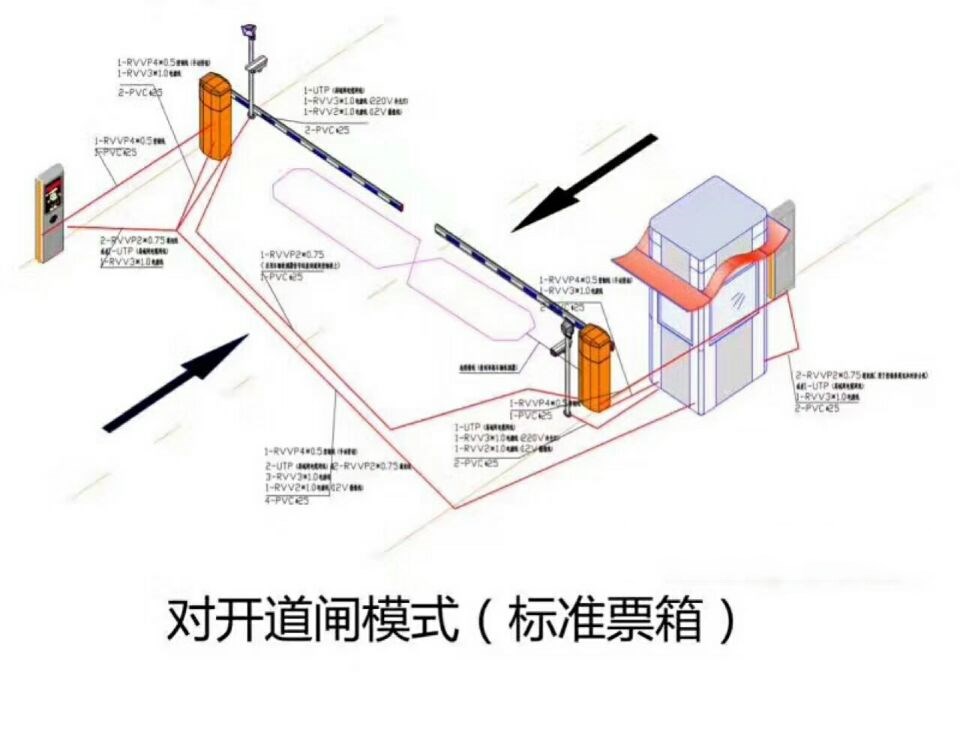 包头高新区对开道闸单通道收费系统