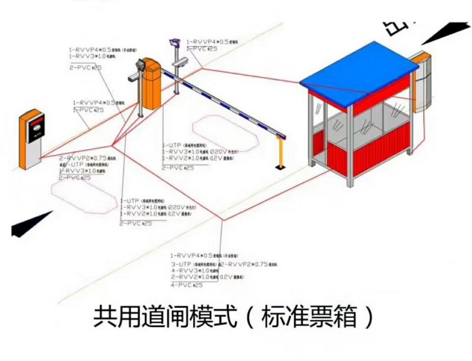 包头高新区单通道模式停车系统