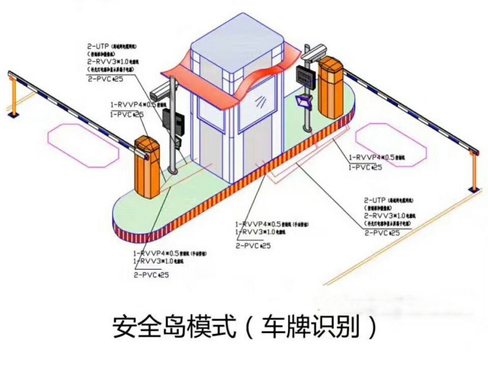 包头高新区双通道带岗亭车牌识别