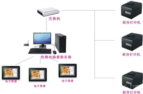 包头高新区收银系统六号