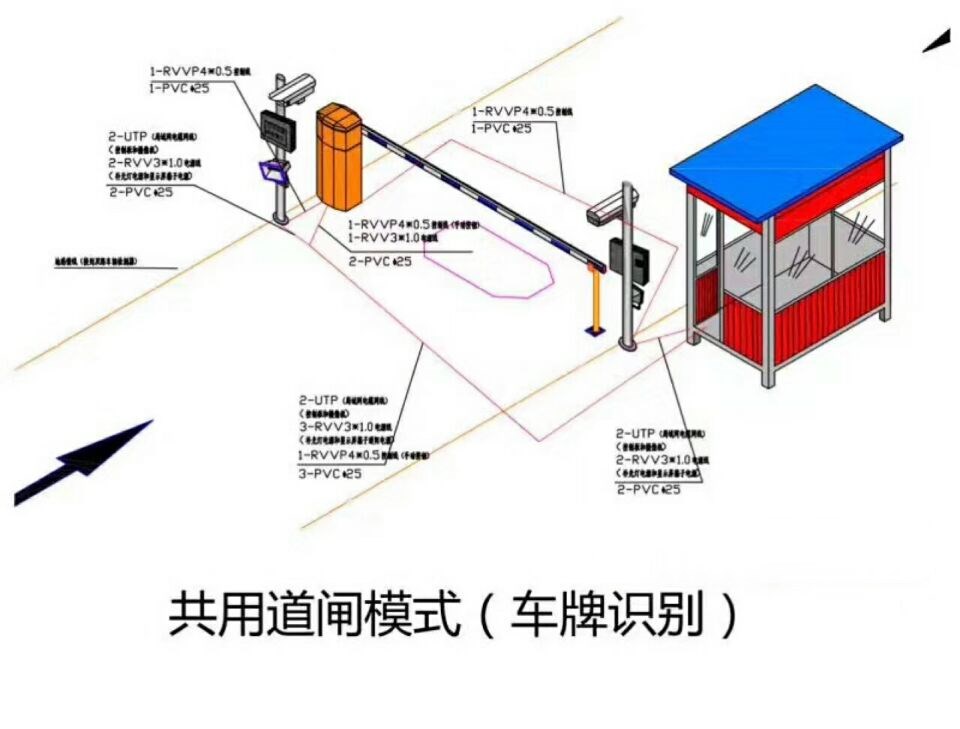 包头高新区单通道车牌识别系统施工